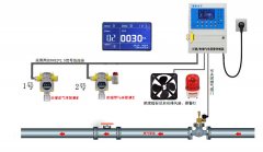 氧氣氣體報(bào)警器