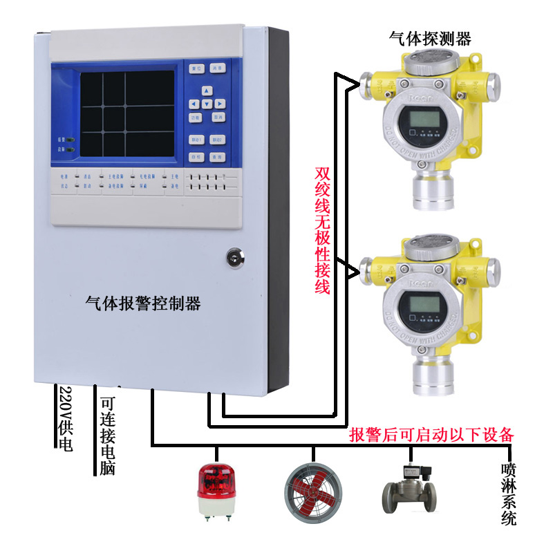 春季新款RBT-6000-ZLGX四氟乙烷泄漏報(bào)警器濃度檢測監(jiān)控(圖1)